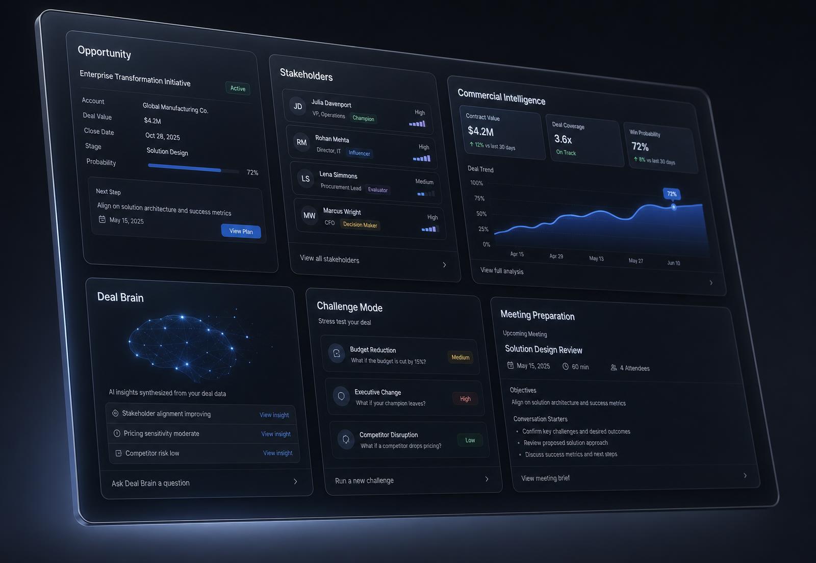 Minervos dashboard showing opportunity, stakeholders, commercial intelligence, deal brain, challenge mode and meeting preparation